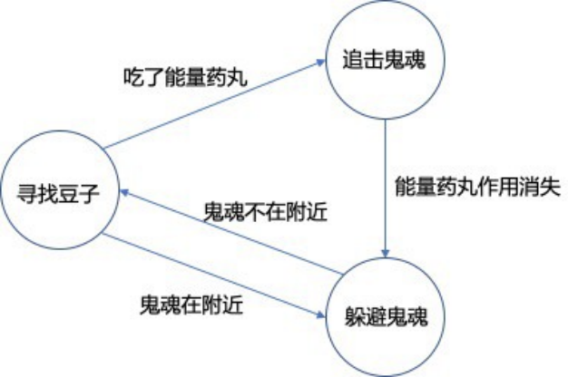 如何让 NPC 更像真人？