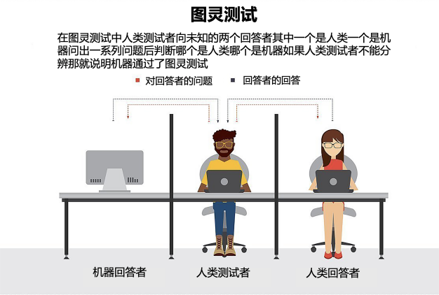 如何让 NPC 更像真人？