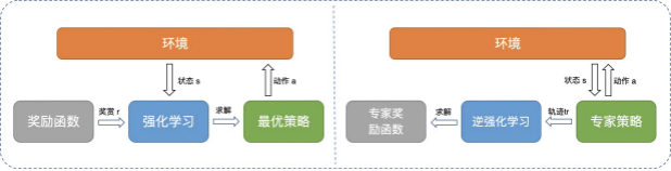如何让 NPC 更像真人？