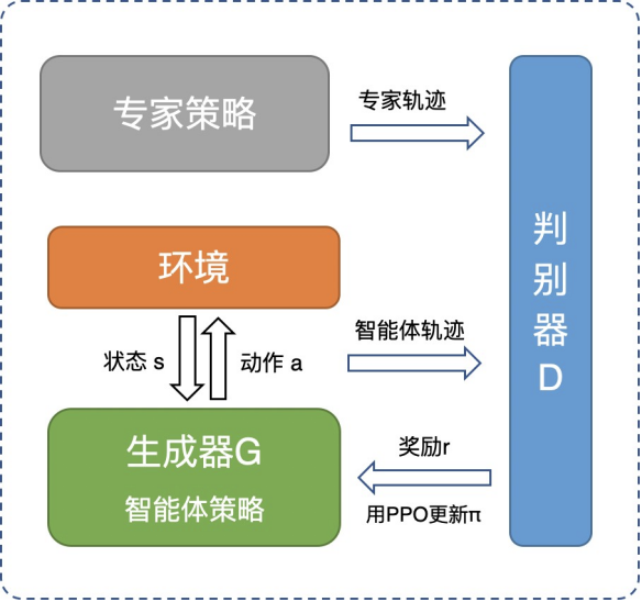 如何让 NPC 更像真人？