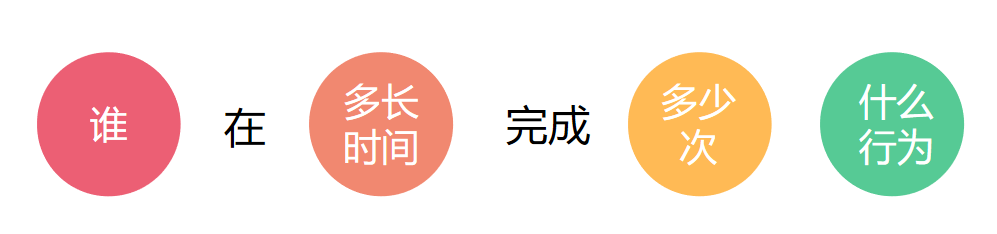 培训机构私域用户运营5步骤（一）：如何有效激活新用户