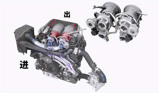 质用车：V6对比L6 到底哪种发动机布局最强