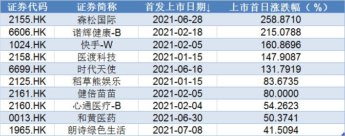 过半打新“倒贴钱”，也有1签挣4万，揭秘港股打新的最佳“姿势”