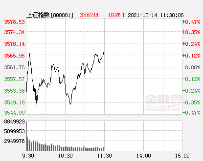 A股三大指数小幅上涨(午评a股三大指数小幅上涨)
