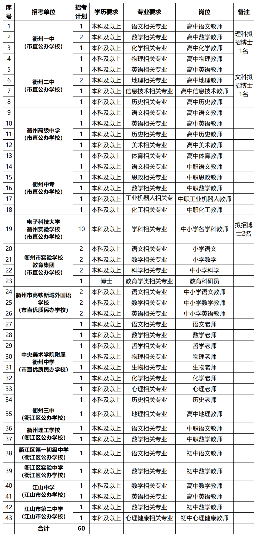 96名！衢州又一波教师招聘来袭，快看→