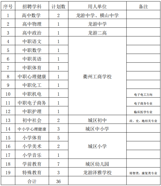 96名！衢州又一波教师招聘来袭，快看→