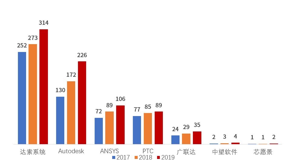 工业软件的拐点，中国还要等多久？