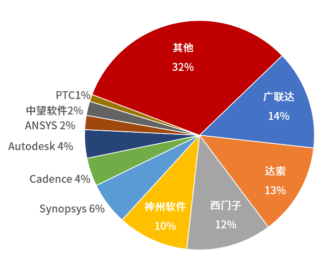 工业软件的拐点，中国还要等多久？