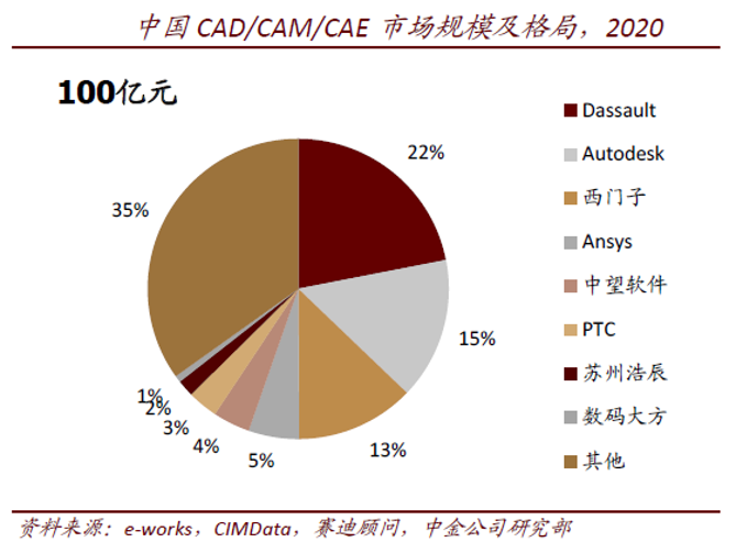 工业软件的拐点，中国还要等多久？