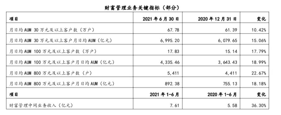 乖乖猪世界杯2021(大V吐槽上海银行服务差，一怒之下转走500万！私人银行客户门槛被曝光)