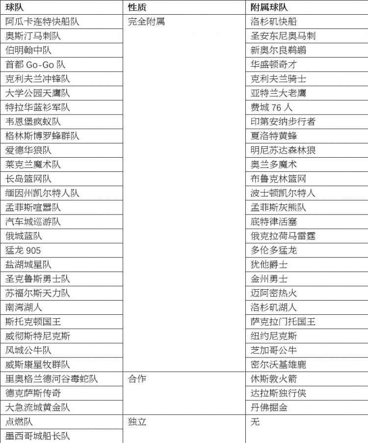 wgg篮球比赛在哪里看(G联盟观赛指南：曾凡博所在点燃队仅参加冬季展示杯 11月5日开打)