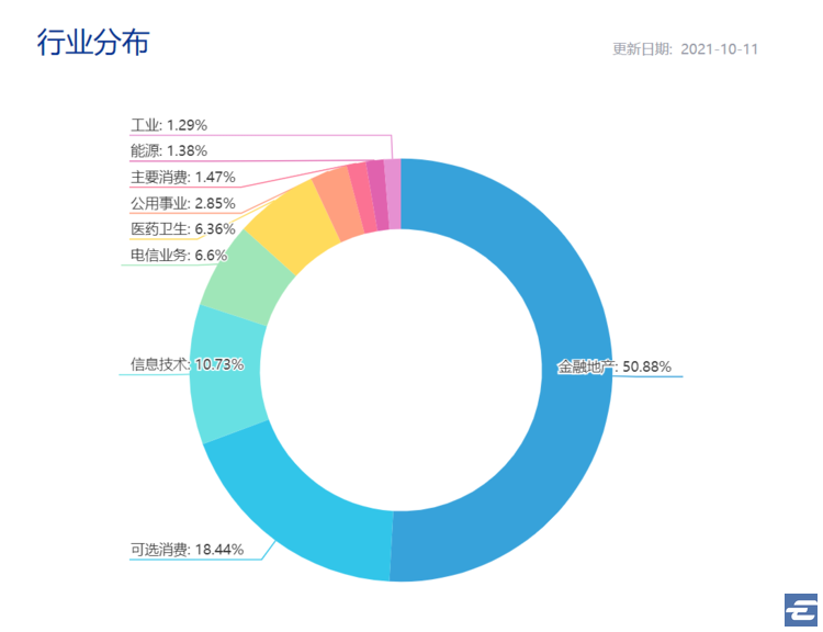 如何现代地投资港股