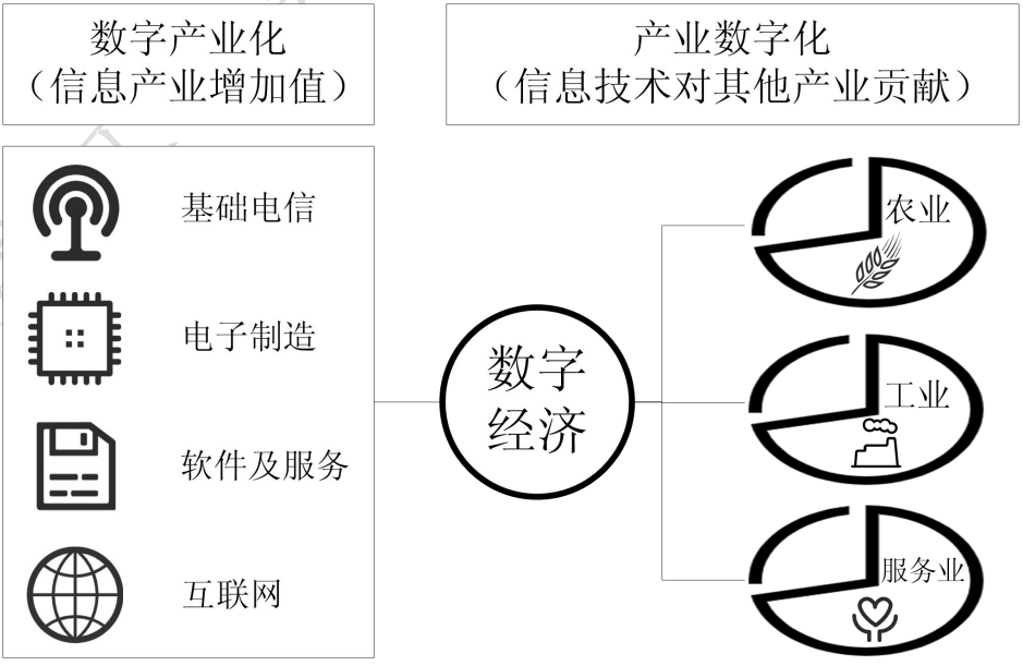 郭树行：产业数字化，将让中国迈入“新计划经济时代”