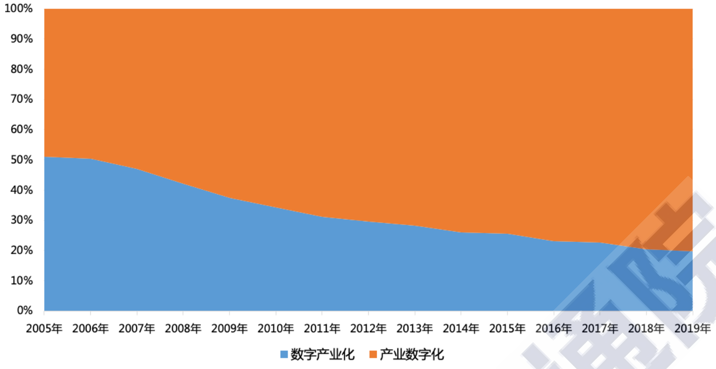 郭树行：产业数字化，将让中国迈入“新计划经济时代”