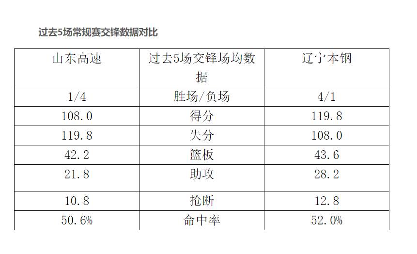 山东cba赛场在哪里(山东男篮今晚迎战辽宁男篮 丁彦雨航张镇麟同台竞技成看点)