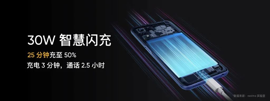 realme发布真我GT Neo2T等三款新品，打响双11第一枪