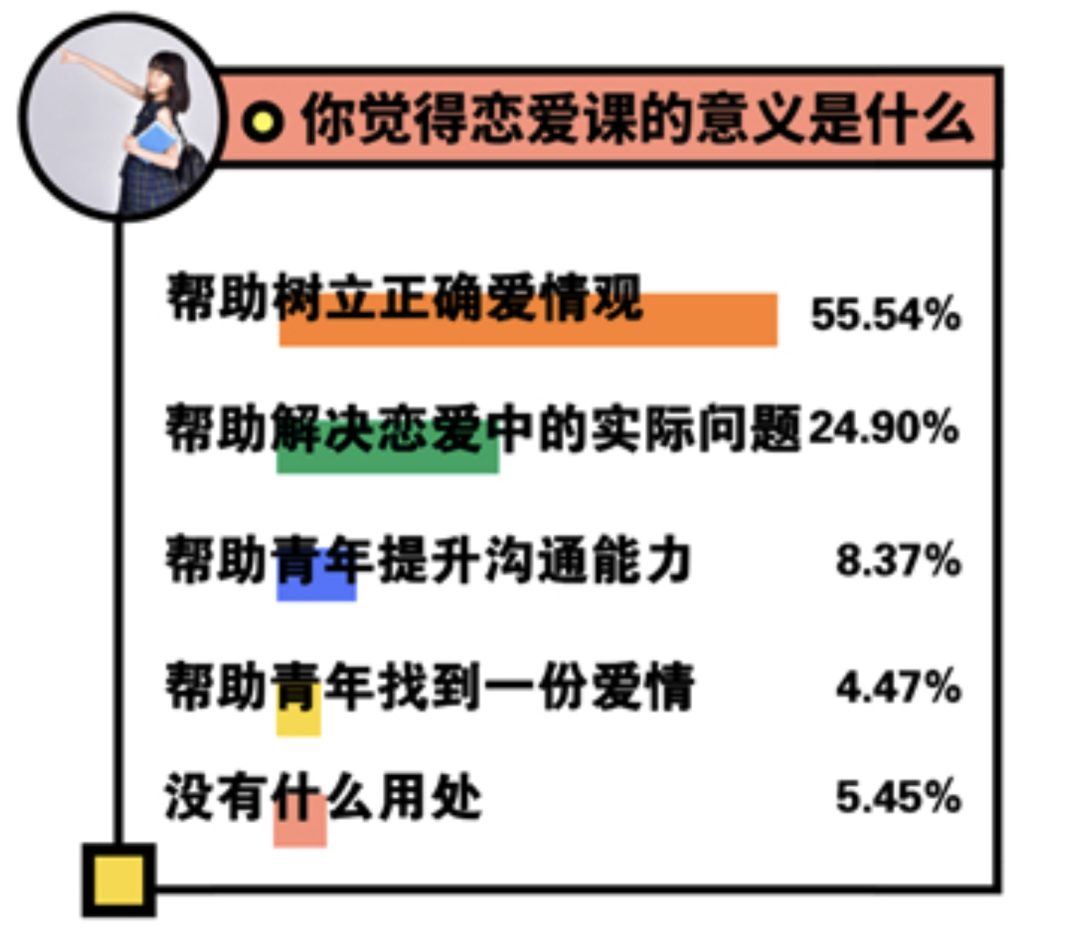 沉浸式谈恋爱？这堂大学课爆火，有人自带板凳翻窗进教室...