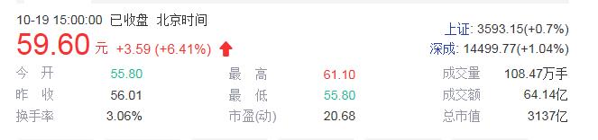「生猪猪肉」猪肉股票有哪些（牧原股份涨超6%，猪肉价格拐点出现）