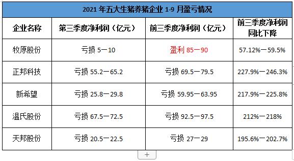猪肉股集体飙升，牧原股份涨超6%，猪肉价格拐点出现？