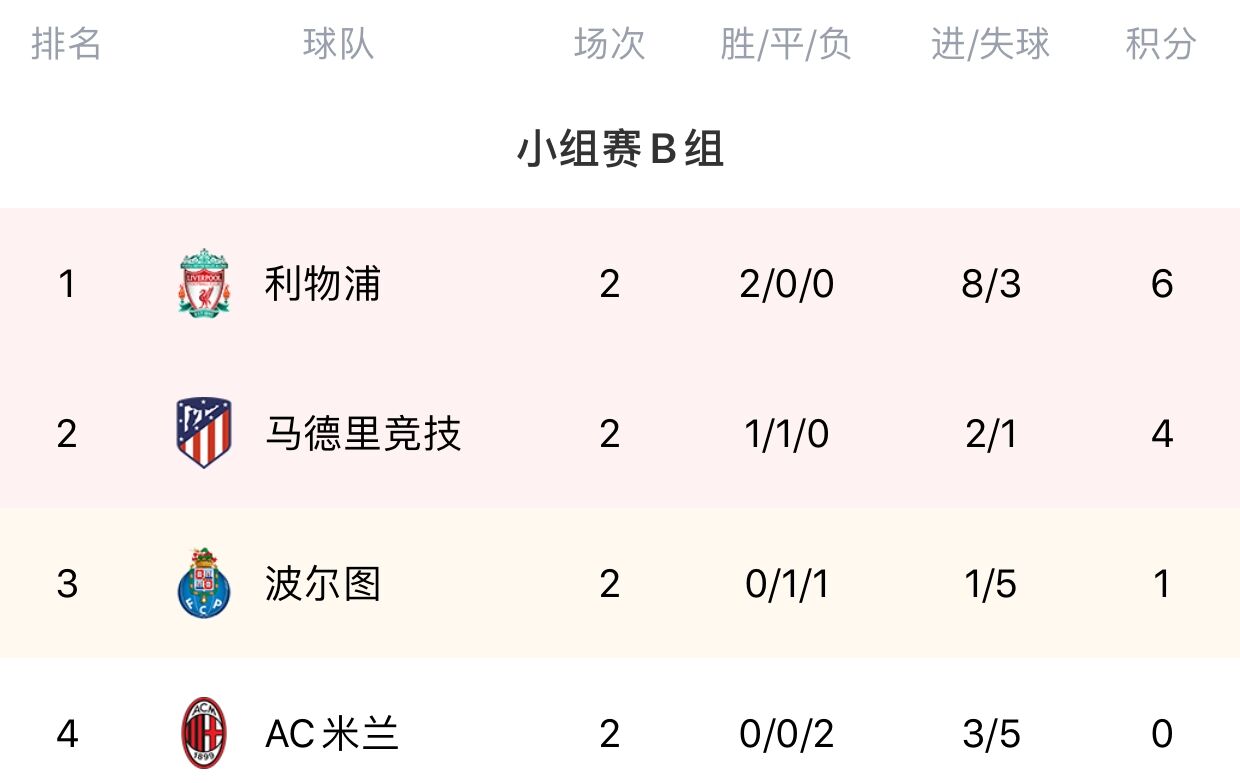 卡拉斯科菲利克斯在列(马竞欧冠战利物浦名单：苏亚雷斯、格列兹曼领衔，菲利克斯在列)