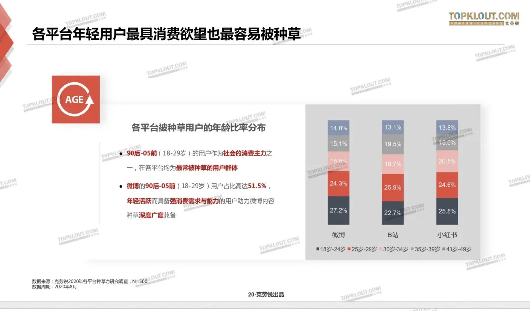 负面层出、IPO成谜，小红书能抵住抖、淘的进击吗？