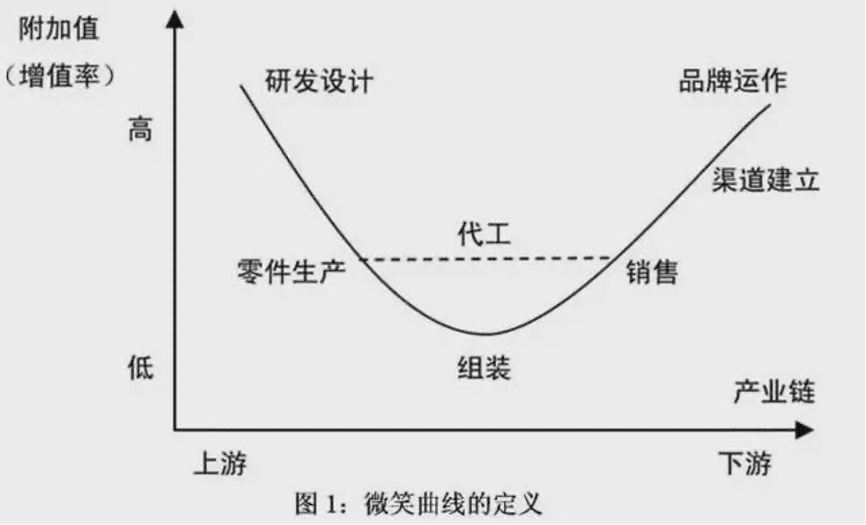 “国潮”的未来不在新消费