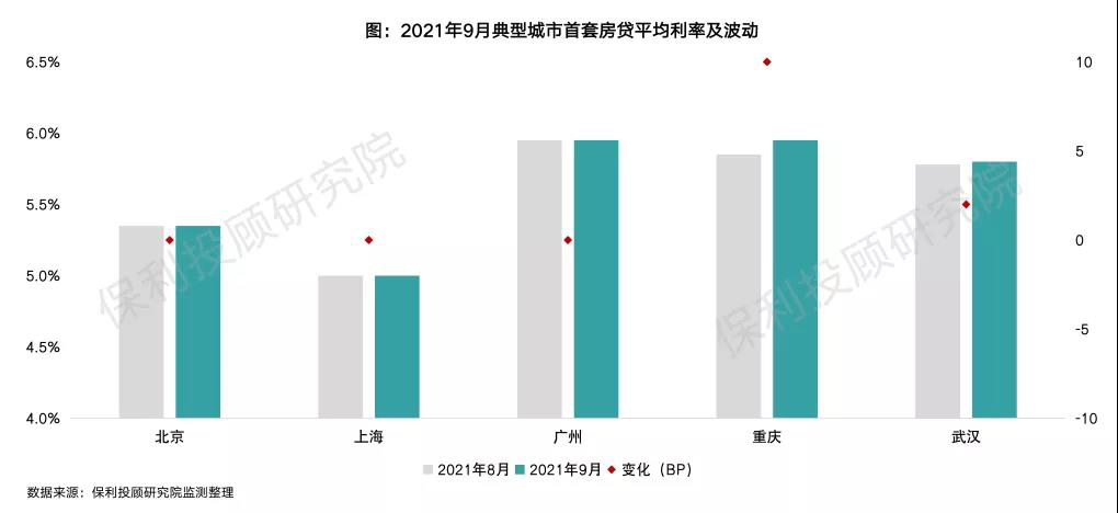 刚刚，最新LPR公布！全国首套房贷利率已升至5.4%