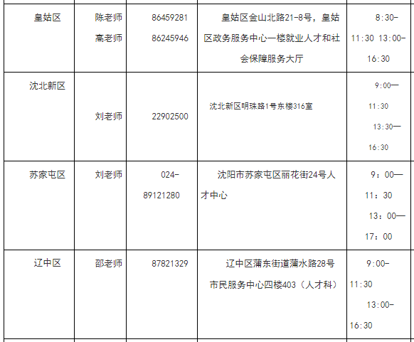 最新公布！沈阳公开招录312人