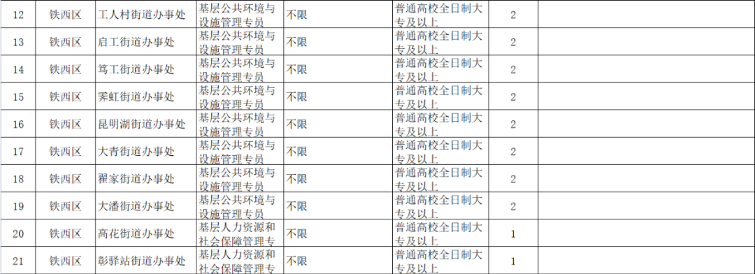 最新公布！沈阳公开招录312人