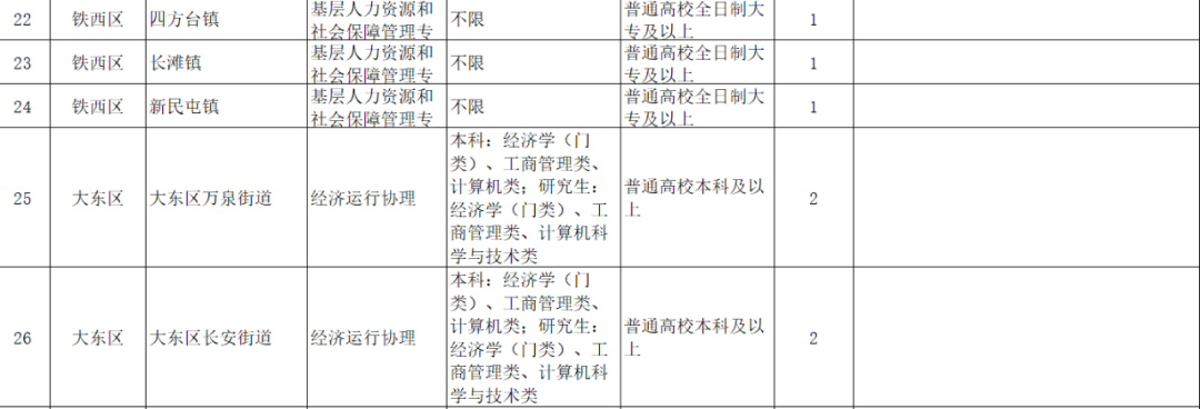 最新公布！沈阳公开招录312人