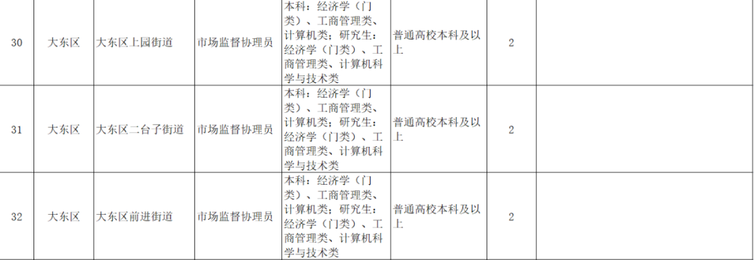 最新公布！沈阳公开招录312人