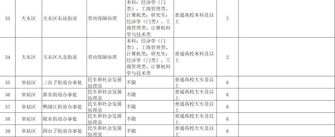 最新公布！沈阳公开招录312人