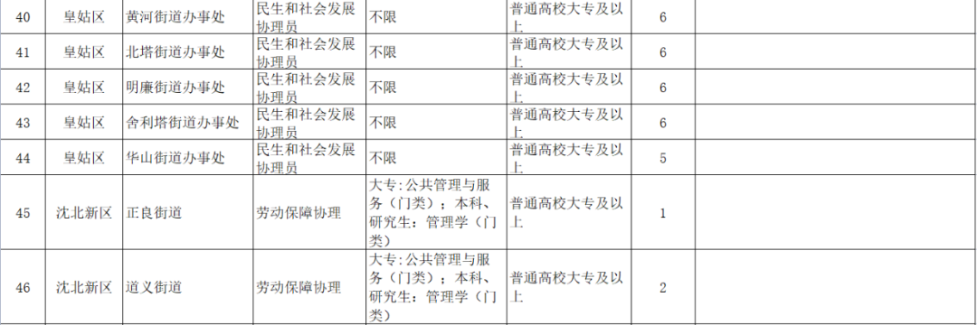 最新公布！沈阳公开招录312人