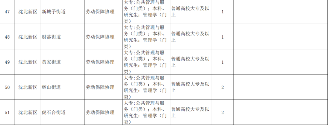 最新公布！沈阳公开招录312人