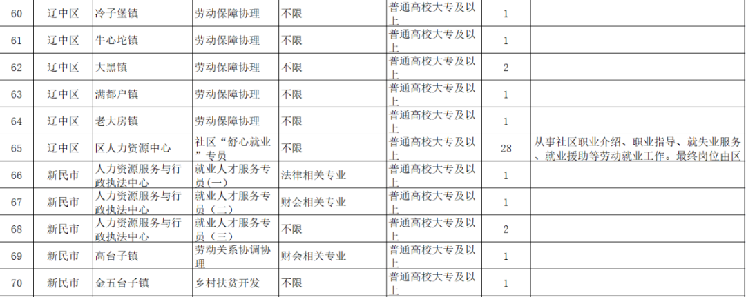 最新公布！沈阳公开招录312人