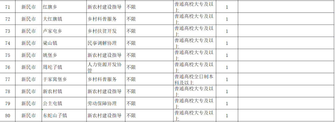 最新公布！沈阳公开招录312人