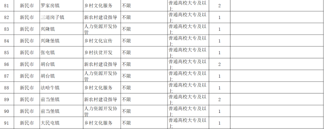 最新公布！沈阳公开招录312人