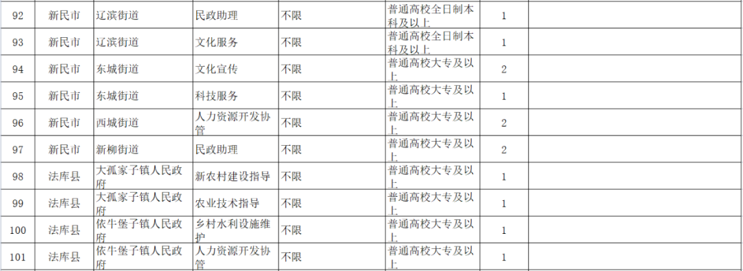 最新公布！沈阳公开招录312人