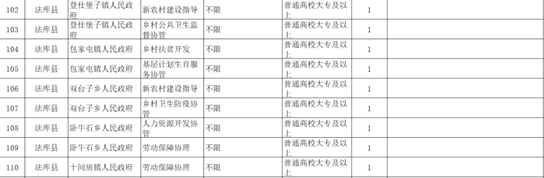 最新公布！沈阳公开招录312人