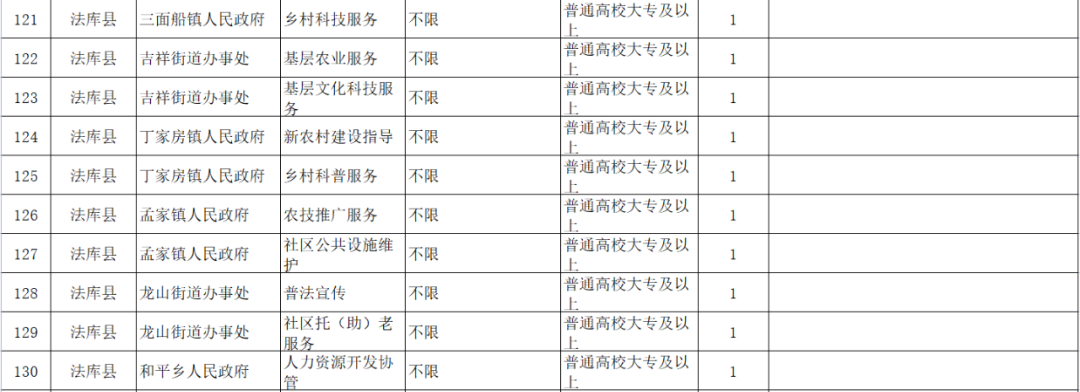 最新公布！沈阳公开招录312人