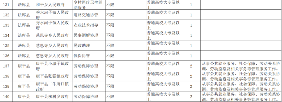 最新公布！沈阳公开招录312人