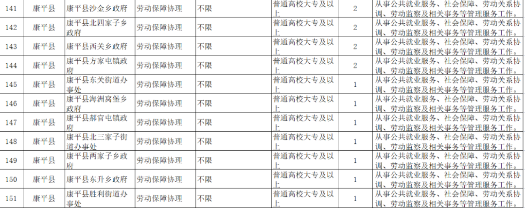 最新公布！沈阳公开招录312人
