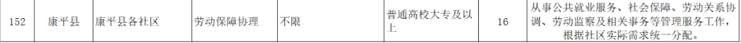 最新公布！沈阳公开招录312人