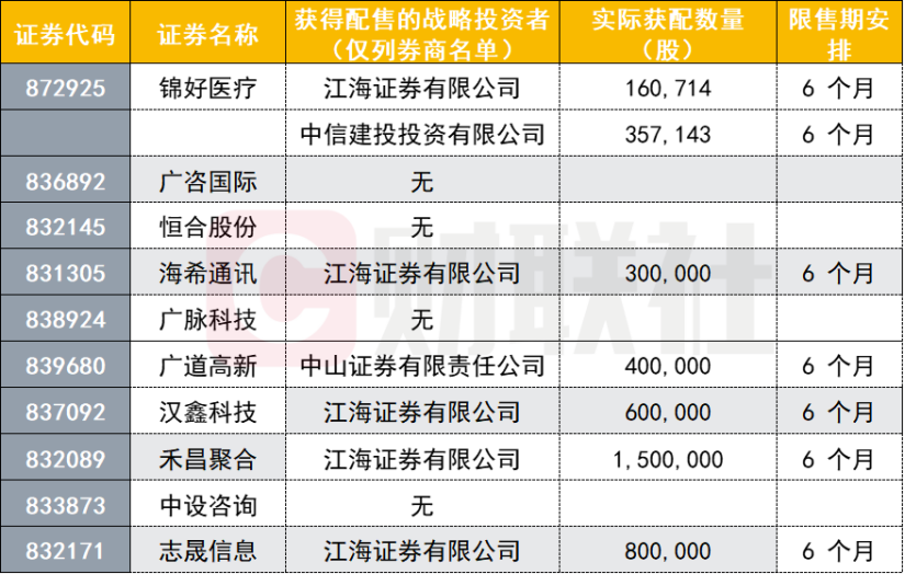 中签率一降再降至0.22%，北交所宣布后第三批精选层申购热情高涨，预计打新户数暴发在开市后