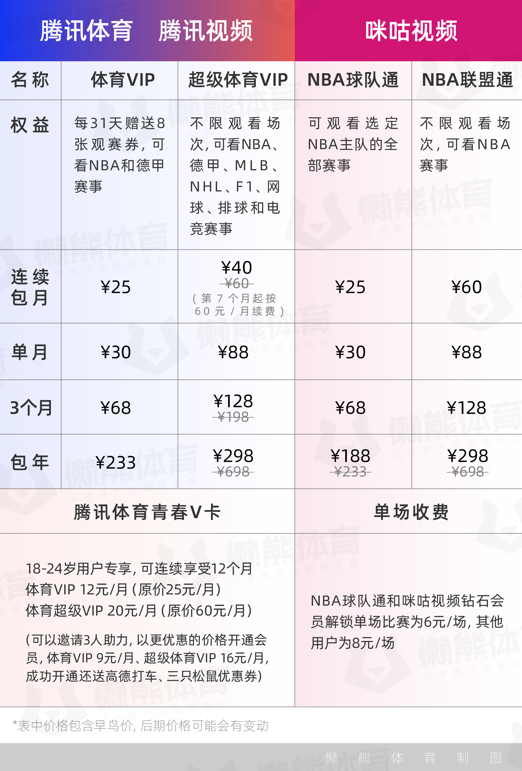 nba比分软件有哪些(新赛季开打，5个维度解析腾讯与咪咕的NBA转播战)