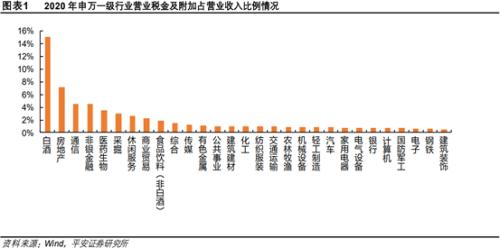 白酒消费税,白酒消费税税率