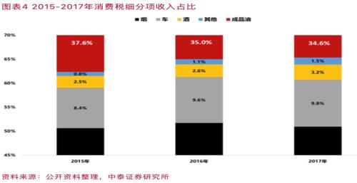 白酒消费税,白酒消费税税率