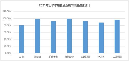 白酒消费税,白酒消费税税率