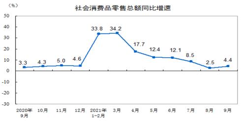 白酒消费税,白酒消费税税率