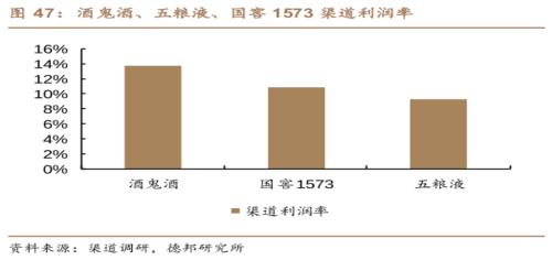 白酒消费税,白酒消费税税率
